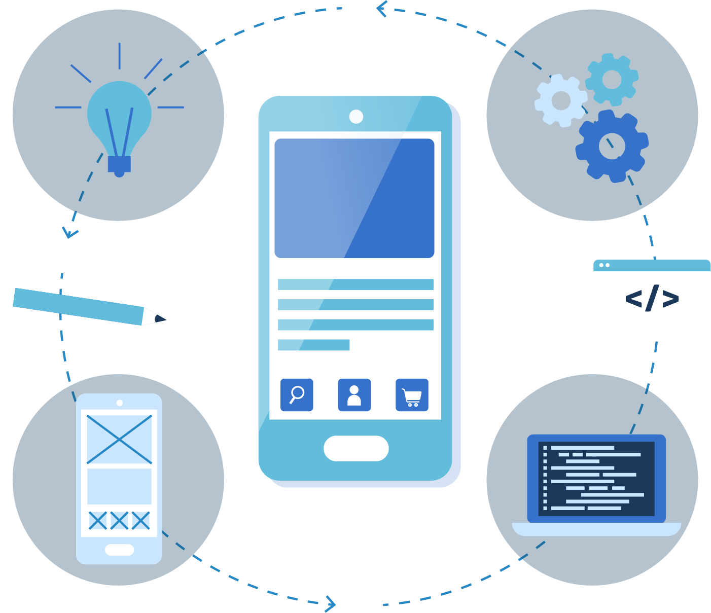 Ciclo completo de desarrollo de software