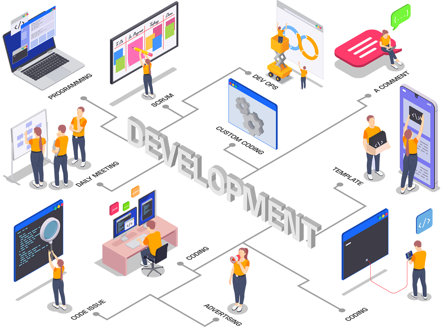 Diseño web